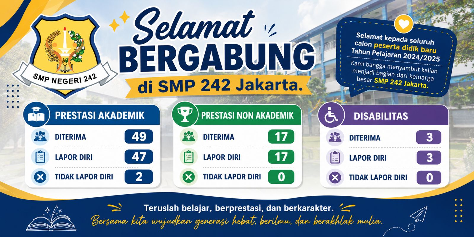 SPMB  (Sistem Penerimaan Murid Baru ) SMP NEGERI 242
